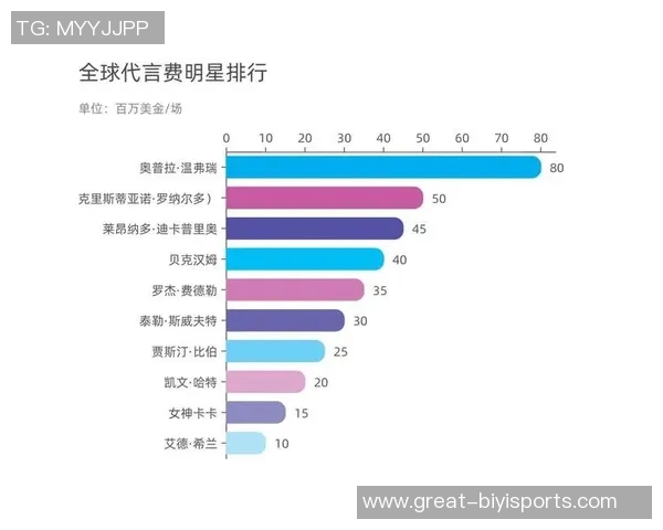 国外体育明星代言费的影响因素及市场趋势分析